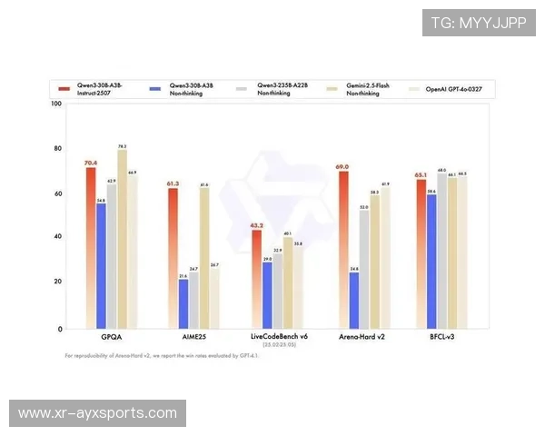 虎扑网友讨论C.O.R.E模型细节,建议引入降准率优化防守评估