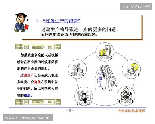 精益管理方法减少浪费环节 提升资源利用率