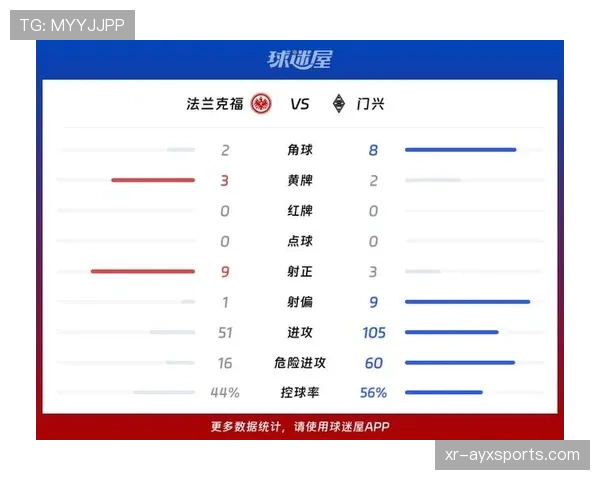 德甲焦点战天气预报：门兴对阵法兰克福比赛日将有大风，或影响长传反击精度